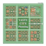Vastu City Planning: Sustainable Cities in Harmony with Natural Law