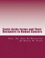 Sialic Acids Forms and Their Receptors in Human Cancers