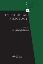 Interfacial Rheology