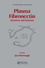 Plasma Fibronectin