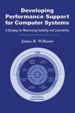 Developing Performance Support for Computer Systems