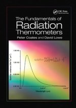 Fundamentals of Radiation Thermometers
