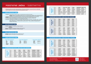 Přehledová tabulka učiva – podstatná jména