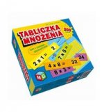 Tabliczka mnożenia