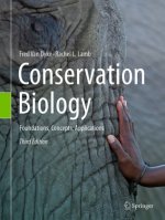 Conservation Biology