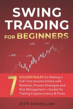 Swing Trading for Beginners