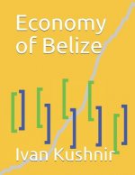 Economy of Belize