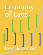 Economy of Laos
