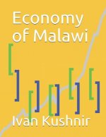 Economy of Malawi