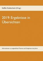 2019: Ergebnisse in Übersichten