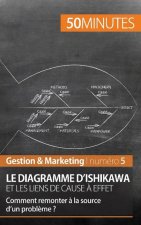 diagramme d'Ishikawa