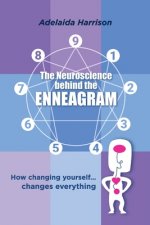 Neuroscience behind the Enneagram