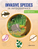 Invasive Species in Infographics