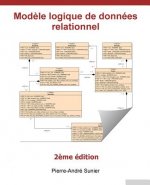 Modele logique de donnees relationnel