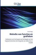 Melodie van functies en grafieken