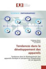 Tendances dans le développement des appareils