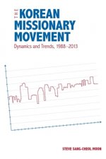 Korean Missionary Movement