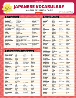 Japanese Vocabulary Language Study Card