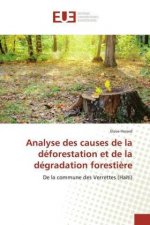 Analyse des causes de la deforestation et de la degradation forestiere