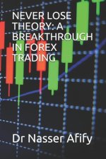 Never Lose Theory: A Breakthrough in Forex Trading