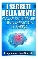 Come Sviluppare una Memoria di Ferro: I Segreti della Mente