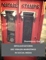 Erfolgsfaktoren des viralen Marketings in Social Media