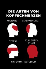 Die Arten Von Kopfschmerzen Migräne Verspannung Stress Klausurenphase: A5 Geschenkbuch PUNKTIERT für Informatik Studenten - Programmierer - Geschenkid