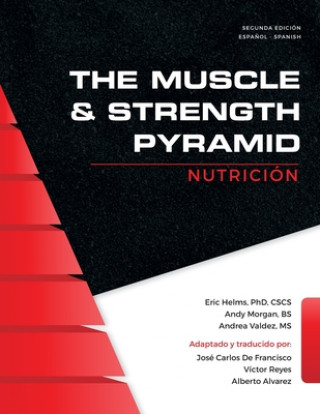 Muscle and Strength Pyramid
