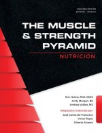 Muscle and Strength Pyramid