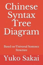 Chinese Syntax Tree Diagram