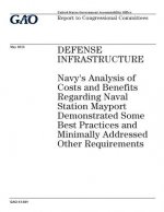 Defense infrastructure: Navys analysis of costs and benefits regarding Naval Station Mayport demonstrated some best practices and minimally ad