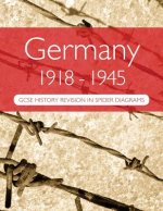 Germany 1918-1945: GCSE History Revision in Spider Diagrams