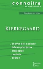 Comprendre Kierkegaard (analyse complete de sa pensee)