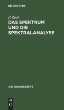 Spektrum und die Spektralanalyse