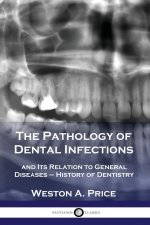 Pathology of Dental Infections