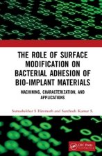 Role of Surface Modification on Bacterial Adhesion of Bio-implant Materials