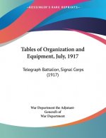Tables of Organization and Equipment, July, 1917: Telegraph Battalion, Signal Corps (1917)