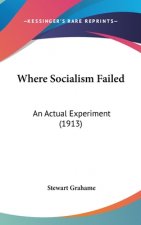 Where Socialism Failed: An Actual Experiment (1913)