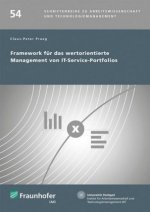 Framework für das wertorientierte Management von IT-Service-Portfolios.