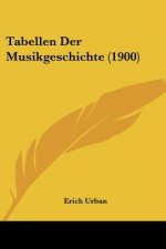 Tabellen Der Musikgeschichte (1900)