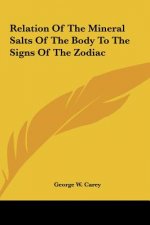 Relation of the Mineral Salts of the Body to the Signs of the Zodiac