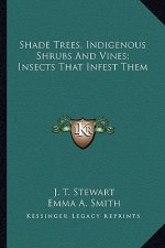 Shade Trees, Indigenous Shrubs and Vines; Insects That Infesshade Trees, Indigenous Shrubs and Vines; Insects That Infest Them T Them