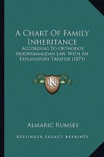 A Chart of Family Inheritance: According to Orthodox Moohummudan Law, with an Explanatory Treatise (1871)