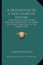 A Description Of A New Chart Of History: Containing A View Of The Principal Revolutions Of Empire That Have Taken Place In The World (1786)