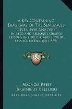 A Key Containing Diagrams of the Sentences Given for Analysis: In Reed and Kellogg's Graded Lessons in English, and Higher Lessons in English (1889)