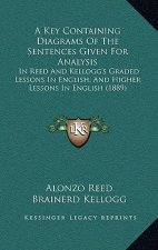A Key Containing Diagrams of the Sentences Given for Analysis: In Reed and Kellogg's Graded Lessons in English, and Higher Lessons in English (1889)