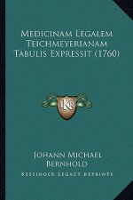 Medicinam Legalem Teichmeyerianam Tabulis Expressit (1760)