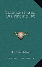 Geschichtstafeln Der Physik (1910)