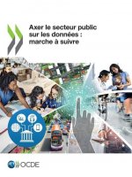 Axer Le Secteur Public Sur Les Donnees: Marche A Suivre