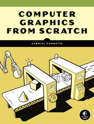 Computer Graphics From Scratch